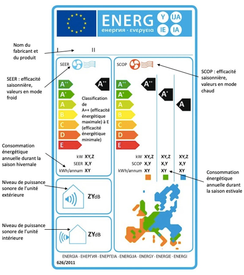 étiquette énergétique